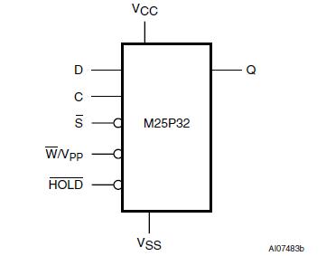 M25P32-VMP6TG block diagram