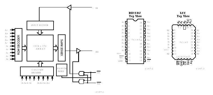 CY7C197-20VC block diagram