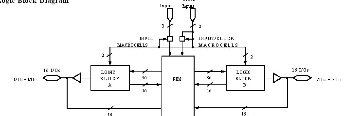 CY7C371I-66JC block diagram