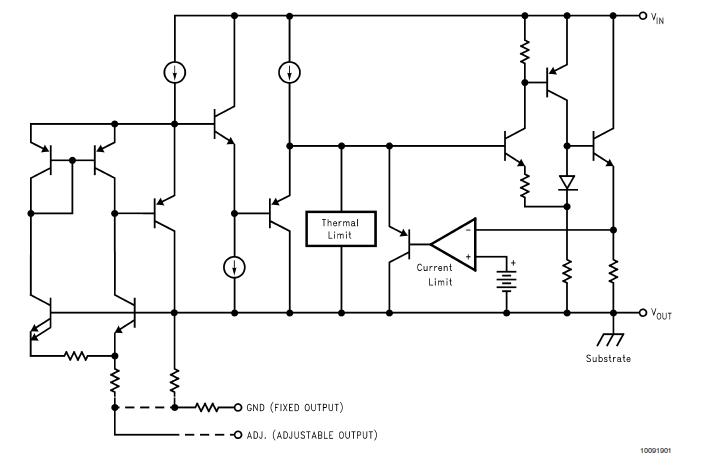 LM1117IMP-ADJ block diagram