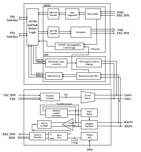 RTL8201CP-VD-LF block diagram