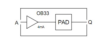 OB3362HP block diagram