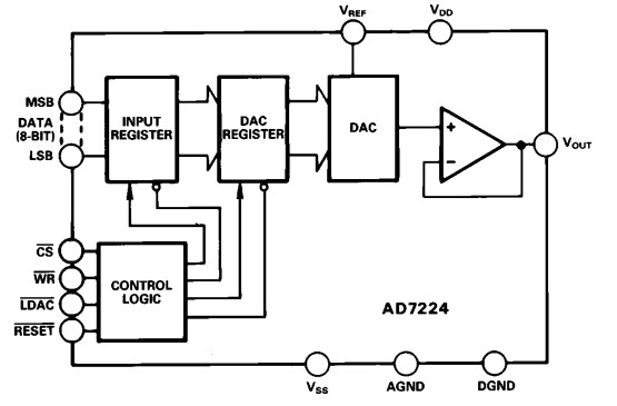 AD7224KNZ block diagram