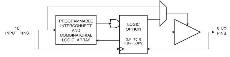 ATF16V8B-15PC block diagram