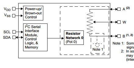 MCP4017T-104E/LT block diagram