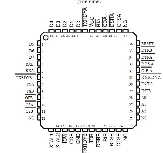 TL16C752BPTR diagram