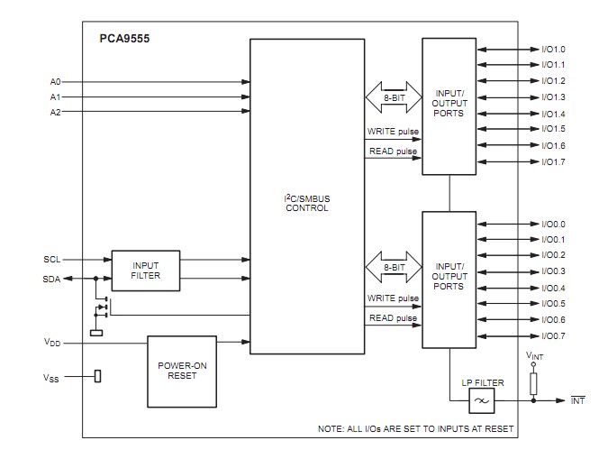 pca9555pw block diagram