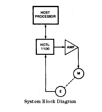 HCTL-1100 pin connection