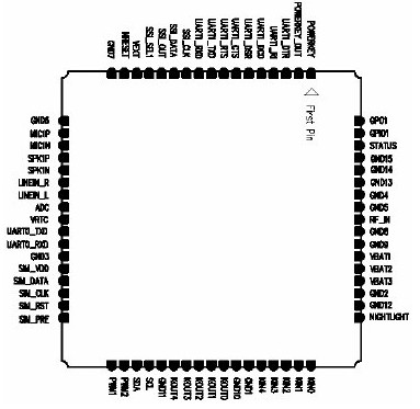 SIM900 block diagram
