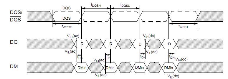 H5PS1G63EFR-G7C block diagram