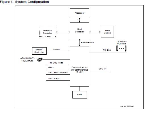 FW82801CAM-SL5YP pin connection
