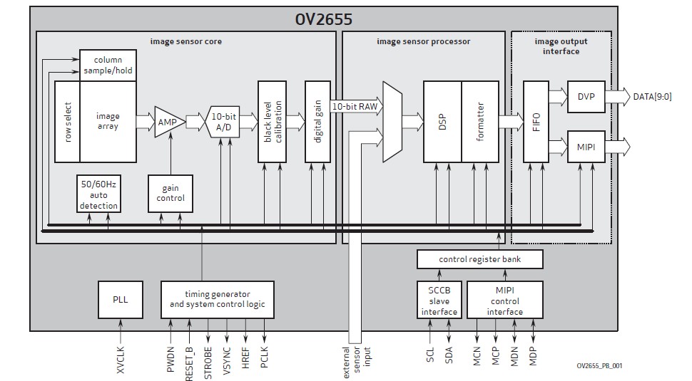 OV2655 pin connection