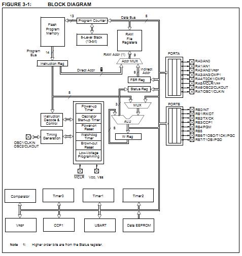 PIC16F628A-I/P pin connection