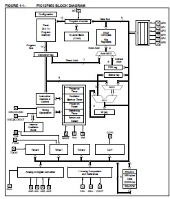 PIC12F683-I/SN pin connection