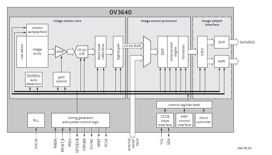 OV3640 pin connection