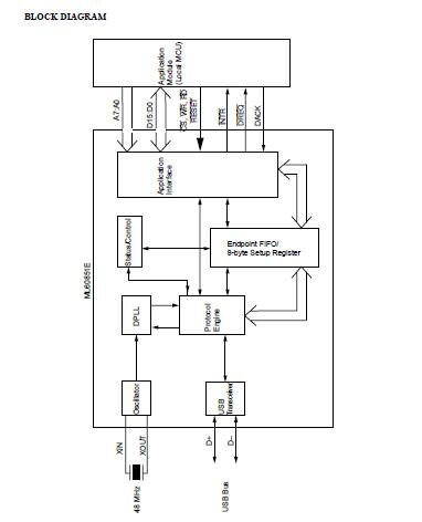 L6085IE pin connection