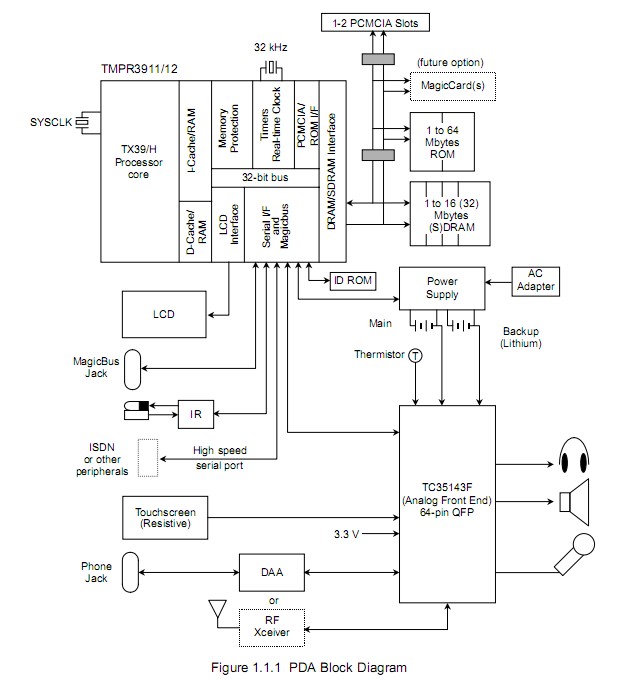 TMPR3912U pin connection