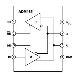  ADM485EARZ pin connection