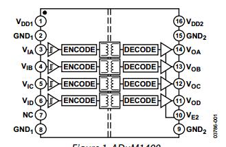 ADUM1400BRWZ-RL block diagram