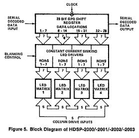 HDSP-513E block diagram