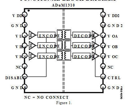 ADUM1310BRWZ block diagram