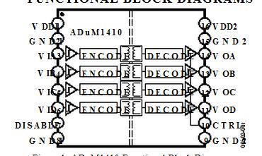 ADUM1410BRWZ block diagram