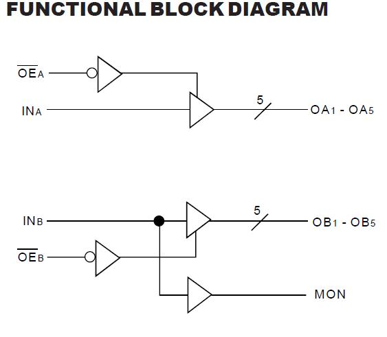 49FCT3805A block diagram