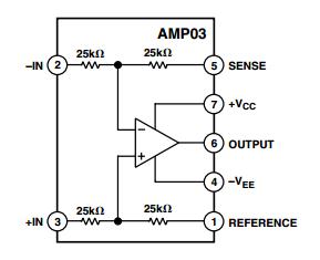 AMP03GSZ block diagram