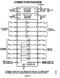  ADM213ARZ pin connection