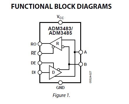  ADM3485EARZ pin connection