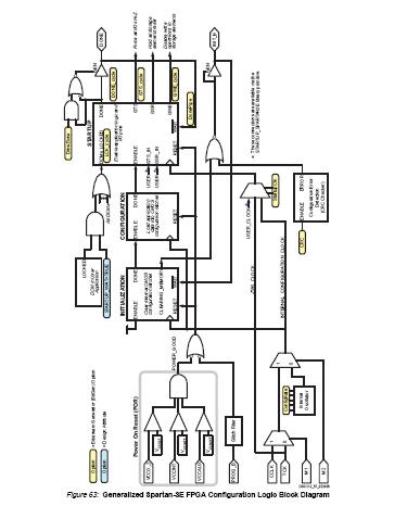 XC3S100E-4TQG144C block diagram