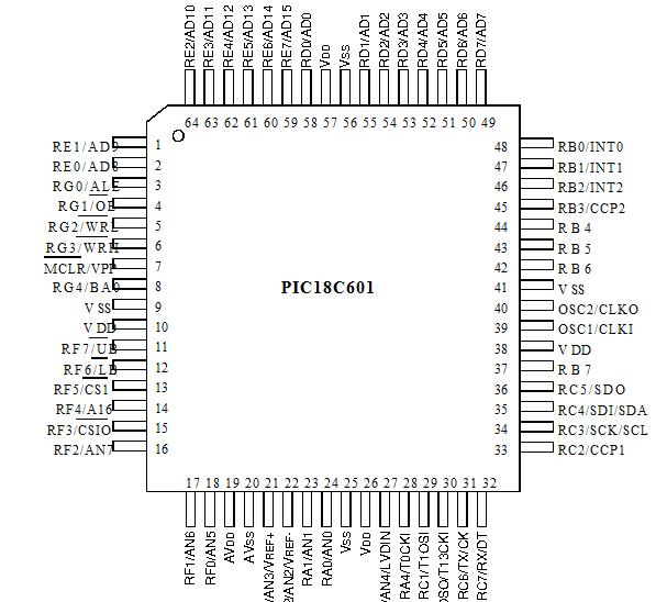 PIC18C601-I/L diagram