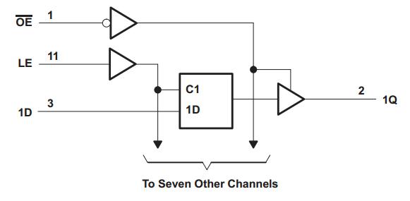sn74hc373n diagram
