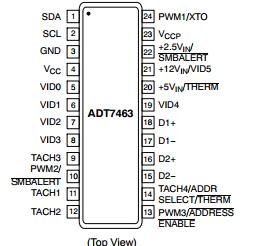 ADT7463ARQZ pin configuration