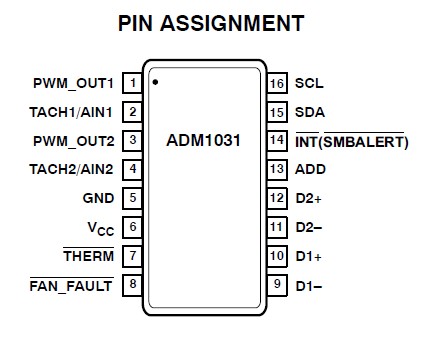  ADM1031ARQZ pin connection