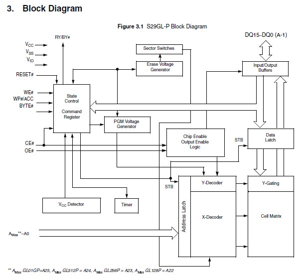 ADS1255IDBT pin connection