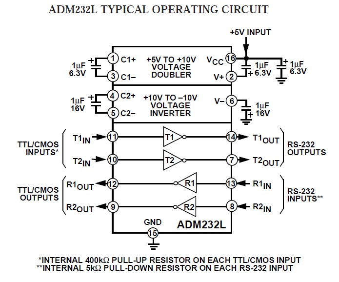  ADM241LARZ pin connection
