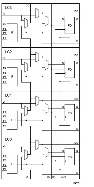  XC5210-5PQ208C pin connection