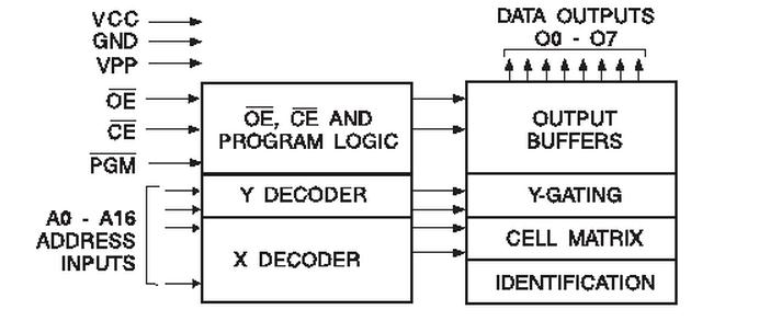 AT27BV010-90VI block diagram