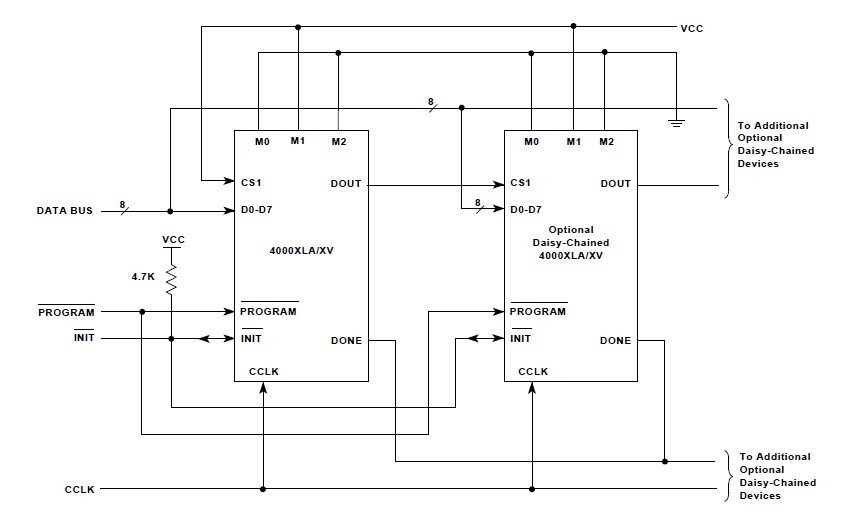 XC4028XLA-09HQ240I block diagram