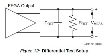 XC5VSX95T-1FF1136I block diagram