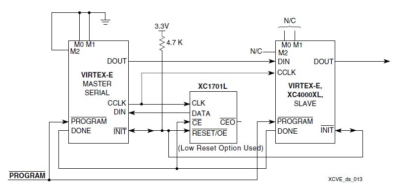 XCV100-5PQ240I diagram