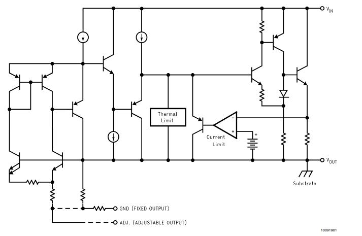 LM1117T-ADJ block diagram