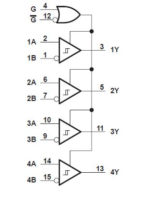 AM26LV32ID block diagram