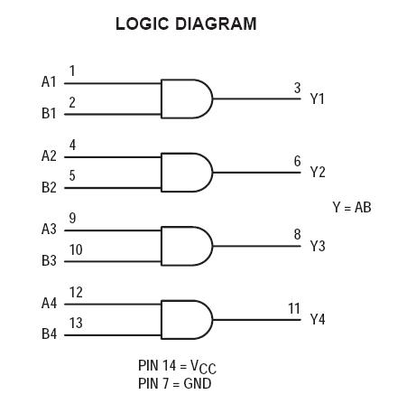 MC74HC08AD block diagram