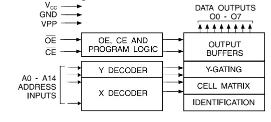 AT27C256R-45RI block diagram