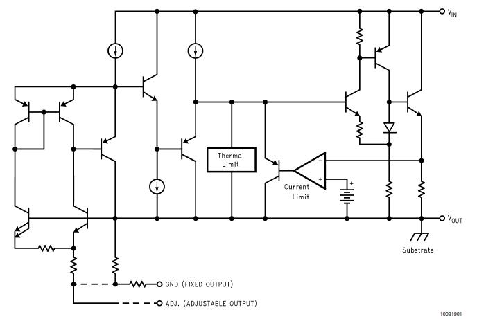 LM1117SX-ADJ block diagram