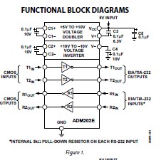  ADM202JRW pin connection