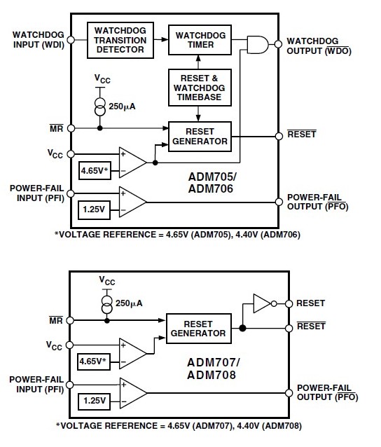 ADM707ARZ pin connection