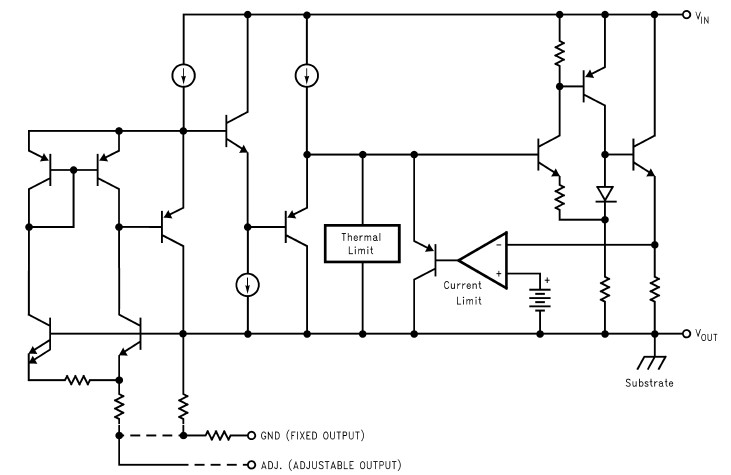LM1117T-3.3 block diagram